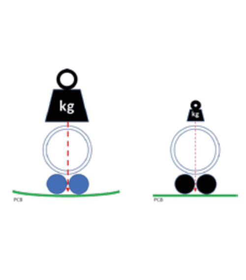 SMTII 50Textimage Low Applied Pressure