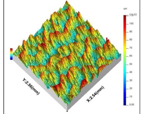 New Cleaning Roller Surface Close Up UTF