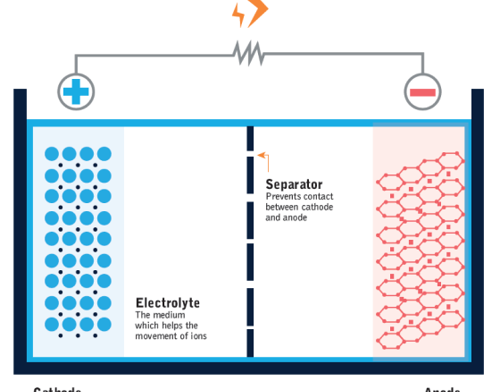 Charge Transfer Mechanism
